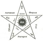 Иллюстрация к книге — Свет Египта, или Наука о звездах и о душе [i_013.jpg]