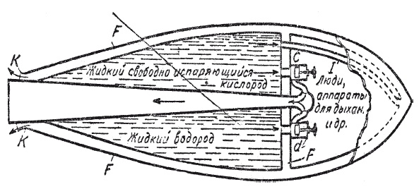 Иллюстрация к книге — Увлекательно о космосе. Межпланетные путешествия [i_028.jpg]
