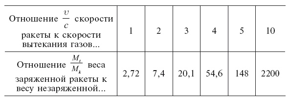 Иллюстрация к книге — Увлекательно о космосе. Межпланетные путешествия [i_046.jpg]