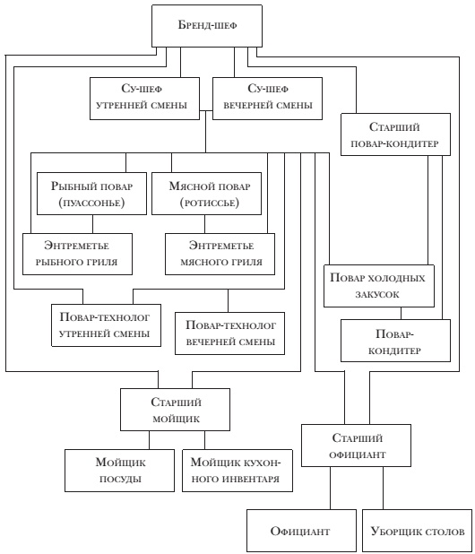 Иллюстрация к книге — Су-шеф. 24 часа за плитой [i_002.jpg]