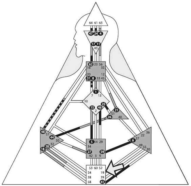 Иллюстрация к книге — Дизайн безоблачной жизни. Большая книга практик и медитаций для всего и от всего [i_011.jpg]