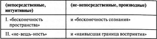 Иллюстрация к книге — Активное сознание [table.jpg]