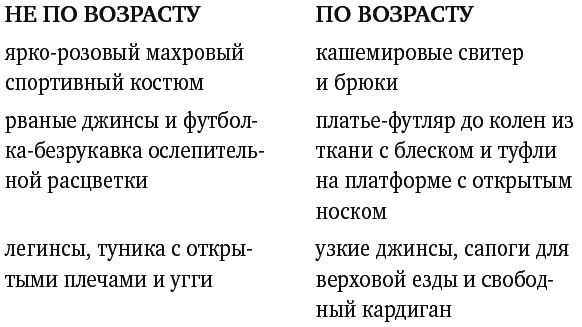 Иллюстрация к книге — Мне опять нечего надеть. Как улучшить свой гардероб и изменить жизнь [autogen_ebook_id2.jpg]