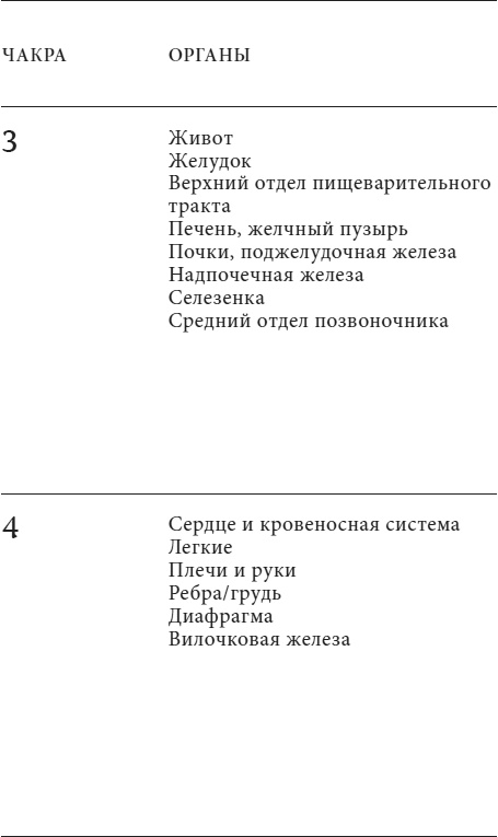Иллюстрация к книге — Анатомия духа. Семь ступеней к силе и исцелению [i_008.jpg]