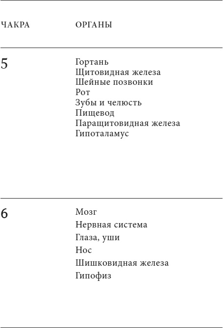 Иллюстрация к книге — Анатомия духа. Семь ступеней к силе и исцелению [i_010.jpg]