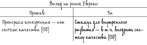 Иллюстрация к книге — Как спасти или погубить компанию за один день. Технологии глубинной фасилитации для бизнеса [i_006.jpg]