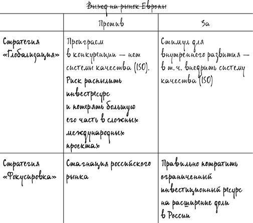 Иллюстрация к книге — Как спасти или погубить компанию за один день. Технологии глубинной фасилитации для бизнеса [i_010.jpg]