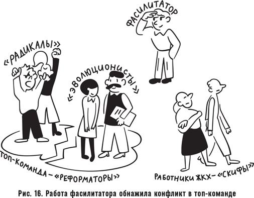 Иллюстрация к книге — Как спасти или погубить компанию за один день. Технологии глубинной фасилитации для бизнеса [i_028.jpg]