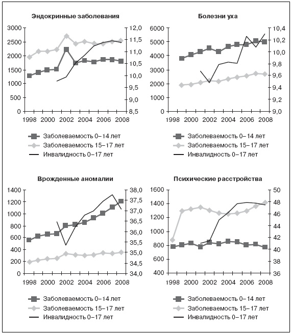Иллюстрация к книге — Актуальные проблемы социальной педиатрии [i_007.jpg]
