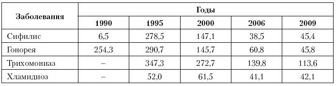 Иллюстрация к книге — Актуальные проблемы социальной педиатрии [i_034.jpg]