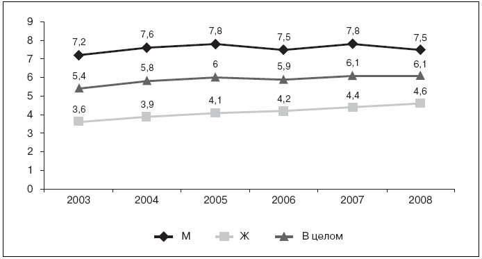 Иллюстрация к книге — Актуальные проблемы социальной педиатрии [i_044.jpg]