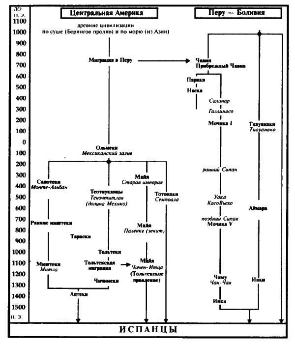Иллюстрация к книге — Белые божества инков [i_005.jpg]
