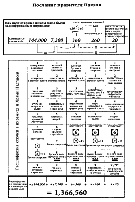 Иллюстрация к книге — Белые божества инков [i_014.jpg]
