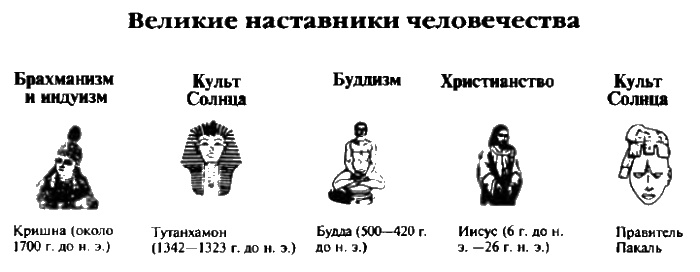 Иллюстрация к книге — Белые божества инков [i_034.jpg]