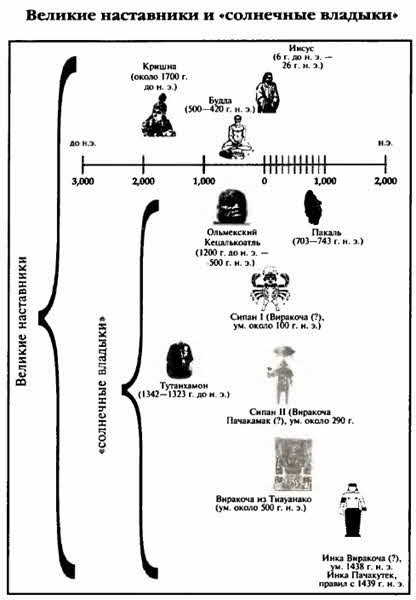 Иллюстрация к книге — Белые божества инков [i_064.jpg]