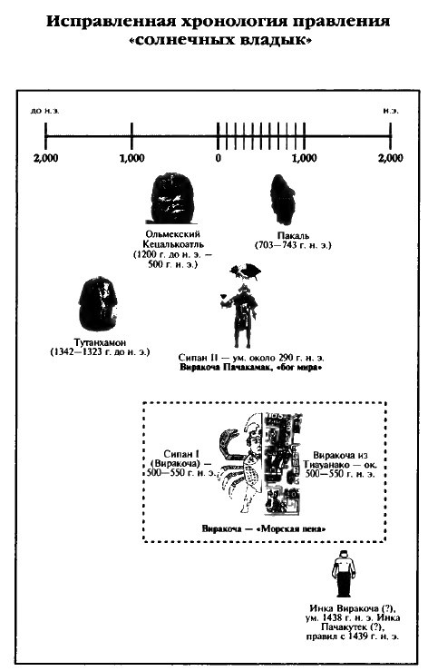 Иллюстрация к книге — Белые божества инков [i_077.jpg]