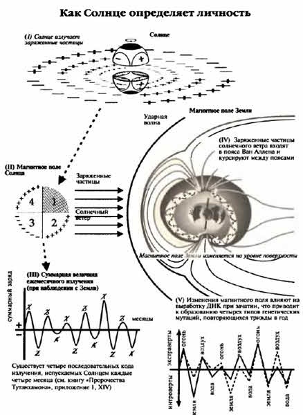 Иллюстрация к книге — Белые божества инков [i_093.jpg]