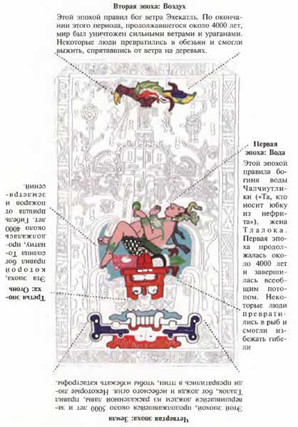 Иллюстрация к книге — Белые божества инков [i_127.jpg]