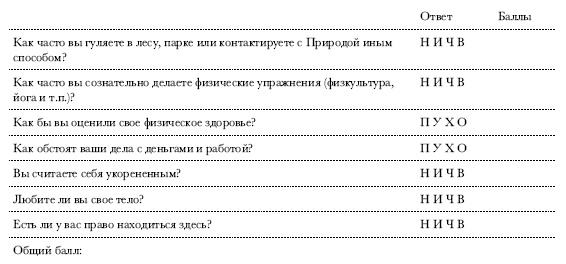 Иллюстрация к книге — Чакры. Полная энциклопедия [i_076.jpg]