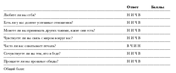 Иллюстрация к книге — Чакры. Полная энциклопедия [i_079.jpg]
