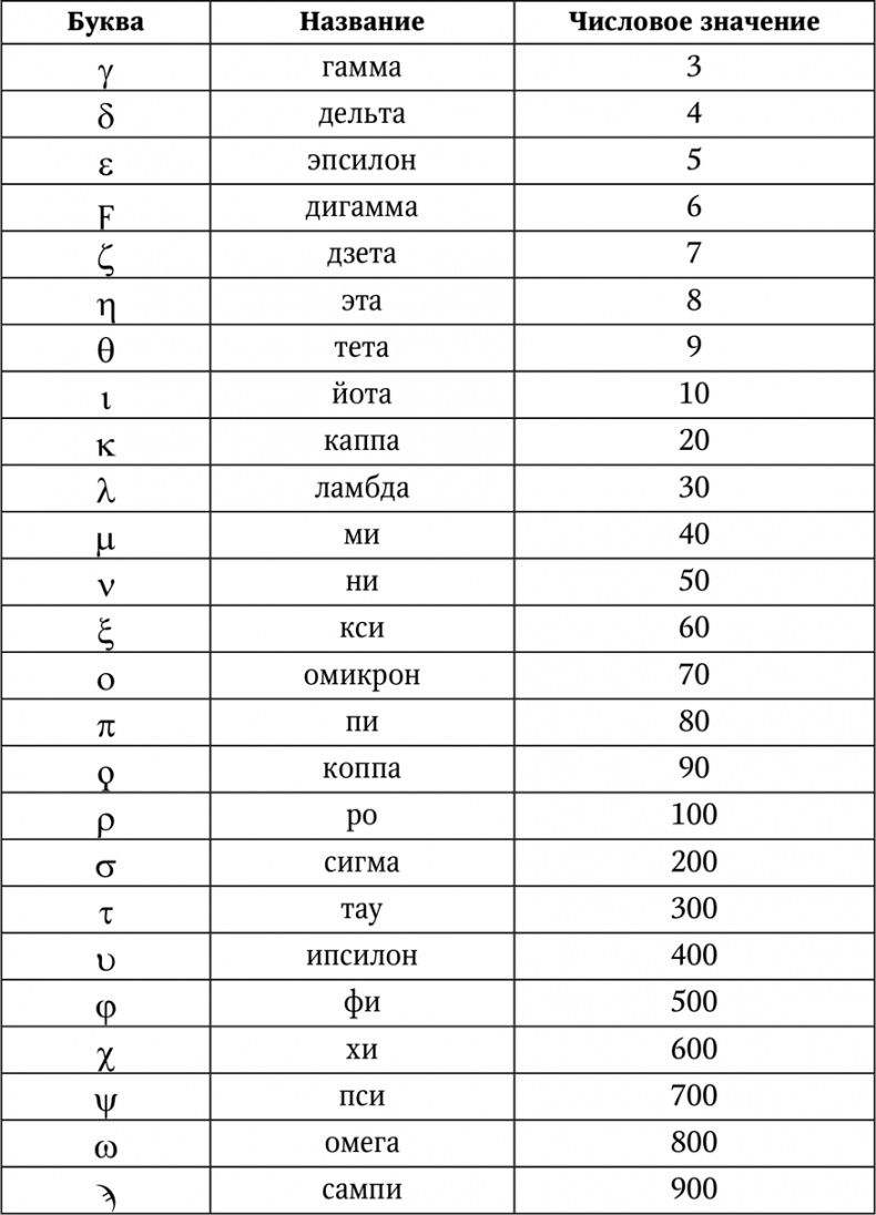 Иллюстрация к книге — Нумерология. Большая книга чисел вашей судьбы [i_003.jpg]