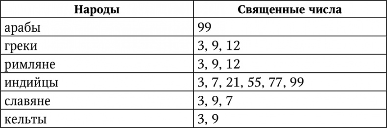 Иллюстрация к книге — Нумерология. Большая книга чисел вашей судьбы [i_007.jpg]