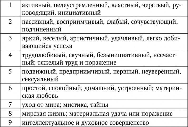 Иллюстрация к книге — Нумерология. Большая книга чисел вашей судьбы [i_011.jpg]