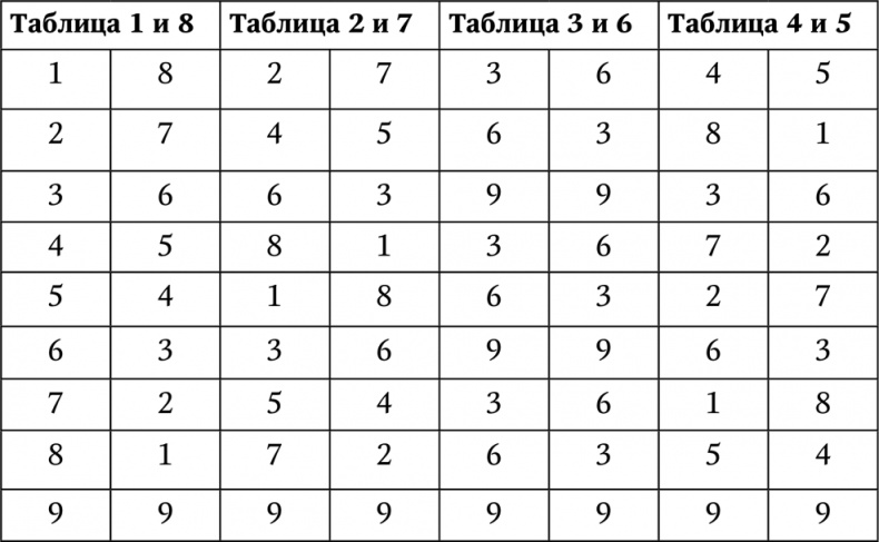 Иллюстрация к книге — Нумерология. Большая книга чисел вашей судьбы [i_014.jpg]