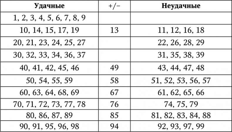 Иллюстрация к книге — Нумерология. Большая книга чисел вашей судьбы [i_016.jpg]