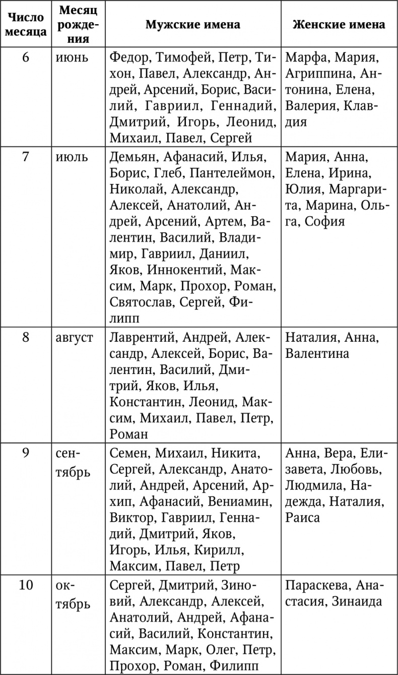 Иллюстрация к книге — Нумерология. Большая книга чисел вашей судьбы [i_022.jpg]