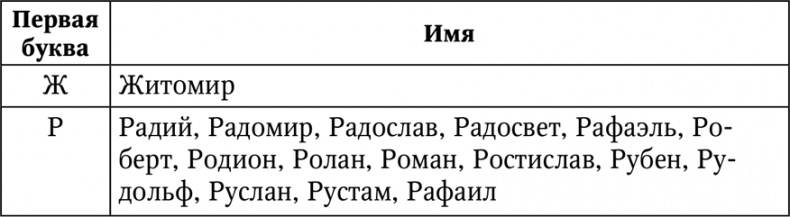 Иллюстрация к книге — Нумерология. Большая книга чисел вашей судьбы [i_031.jpg]