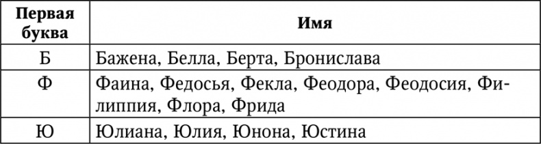 Иллюстрация к книге — Нумерология. Большая книга чисел вашей судьбы [i_037.jpg]
