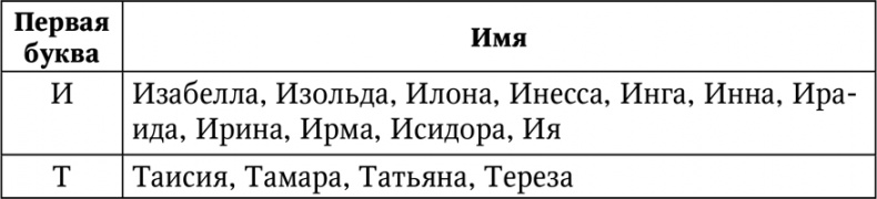 Иллюстрация к книге — Нумерология. Большая книга чисел вашей судьбы [i_044.jpg]