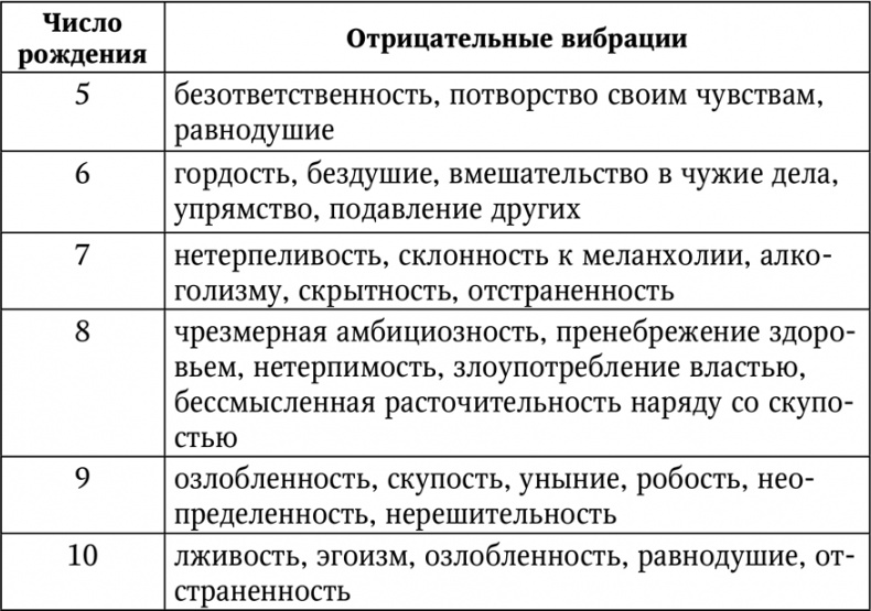 Иллюстрация к книге — Нумерология. Большая книга чисел вашей судьбы [i_052.jpg]
