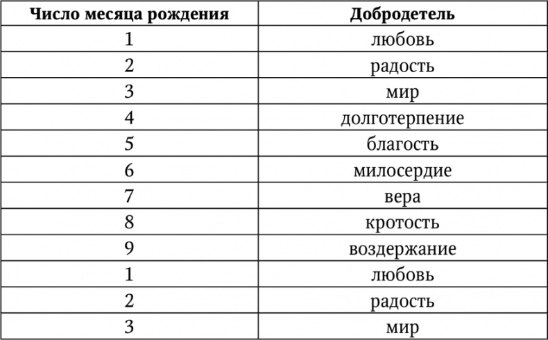 Иллюстрация к книге — Нумерология. Большая книга чисел вашей судьбы [i_055.jpg]