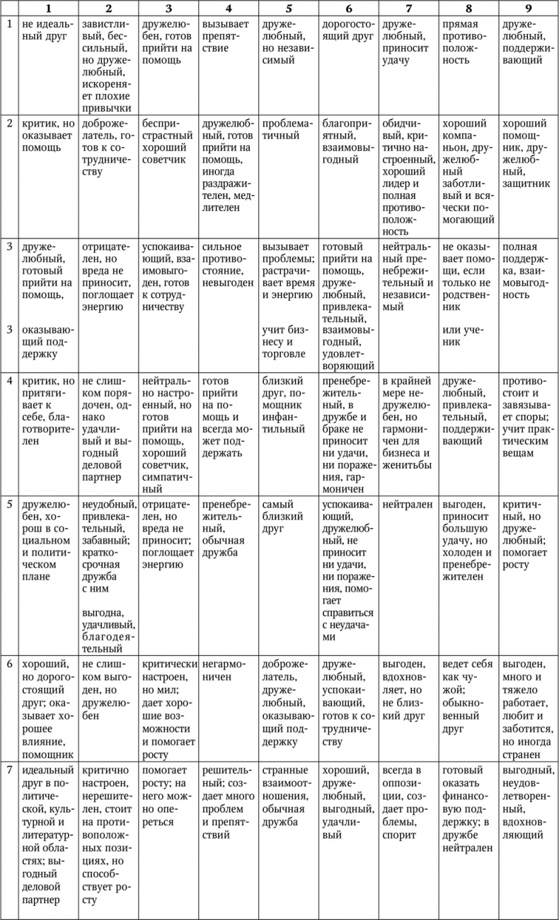 Иллюстрация к книге — Нумерология. Большая книга чисел вашей судьбы [i_068.jpg]