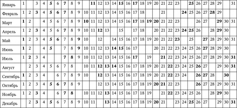 Иллюстрация к книге — Нумерология. Большая книга чисел вашей судьбы [i_074.jpg]