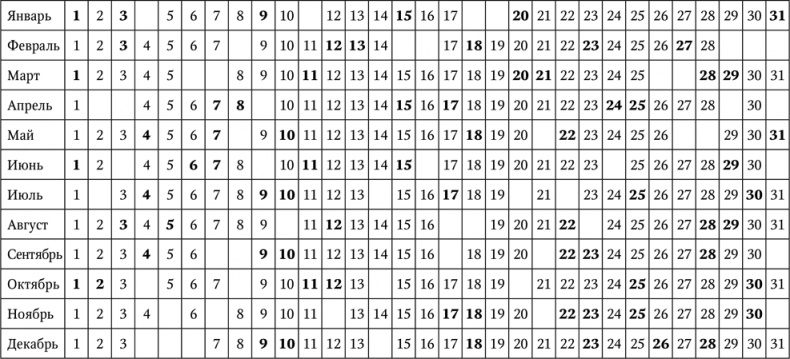 Иллюстрация к книге — Нумерология. Большая книга чисел вашей судьбы [i_078.jpg]