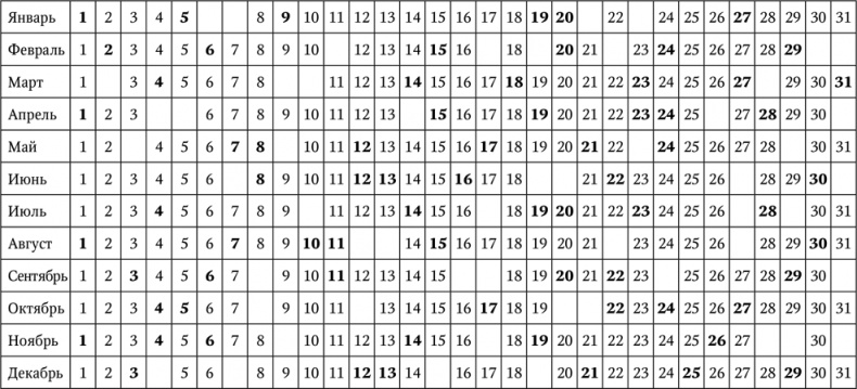 Иллюстрация к книге — Нумерология. Большая книга чисел вашей судьбы [i_079.jpg]