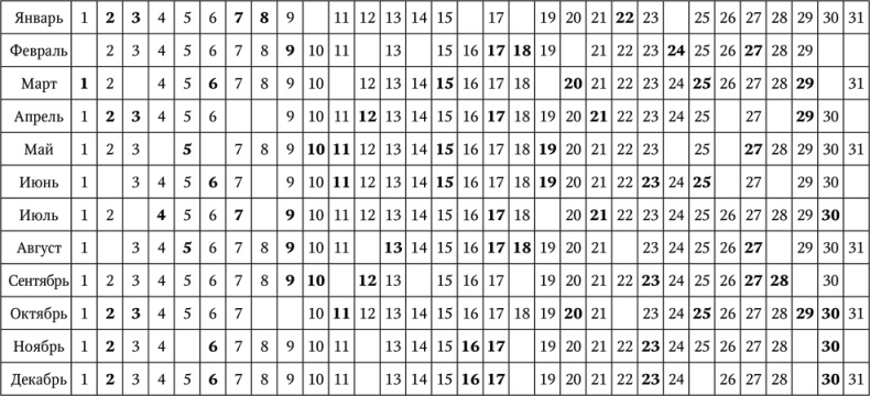 Иллюстрация к книге — Нумерология. Большая книга чисел вашей судьбы [i_080.jpg]