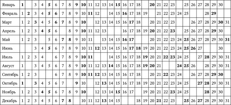 Иллюстрация к книге — Нумерология. Большая книга чисел вашей судьбы [i_083.jpg]