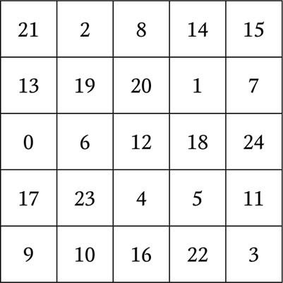 Иллюстрация к книге — Нумерология. Большая книга чисел вашей судьбы [i_104.jpg]