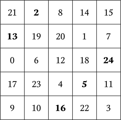 Иллюстрация к книге — Нумерология. Большая книга чисел вашей судьбы [i_105.jpg]