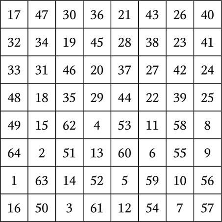 Иллюстрация к книге — Нумерология. Большая книга чисел вашей судьбы [i_107.jpg]