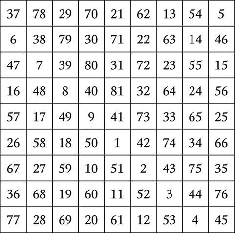 Иллюстрация к книге — Нумерология. Большая книга чисел вашей судьбы [i_114.jpg]