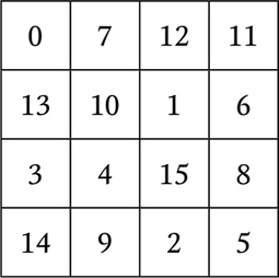 Иллюстрация к книге — Нумерология. Большая книга чисел вашей судьбы [i_121.jpg]