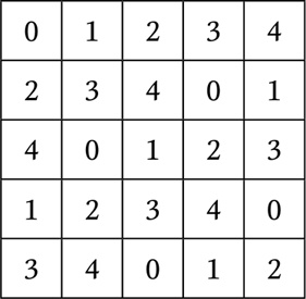 Иллюстрация к книге — Нумерология. Большая книга чисел вашей судьбы [i_127.jpg]
