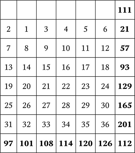 Иллюстрация к книге — Нумерология. Большая книга чисел вашей судьбы [i_133.jpg]