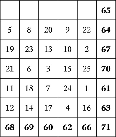 Иллюстрация к книге — Нумерология. Большая книга чисел вашей судьбы [i_135.jpg]