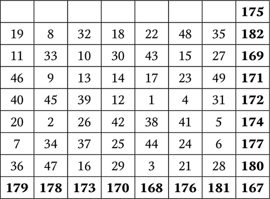 Иллюстрация к книге — Нумерология. Большая книга чисел вашей судьбы [i_137.jpg]